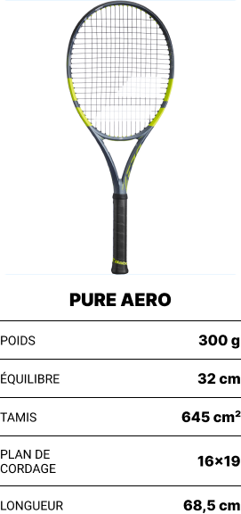 Babolat Pure Aero 2026 | Tennispro
