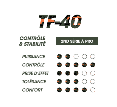 Tecnifibre TF40 :  Contrôle & Stabilité